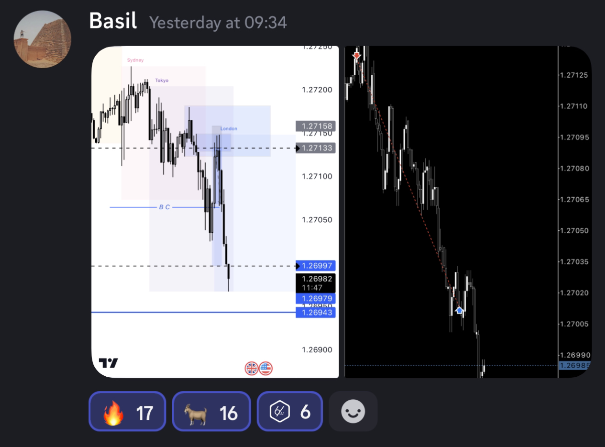 6AM student trade result shared in the community (3)