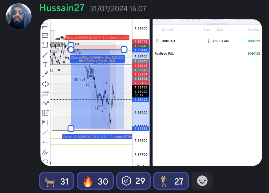 6AM student trade result shared in the community (5)