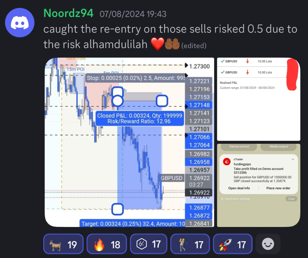 6AM student trade result shared in the community (6)