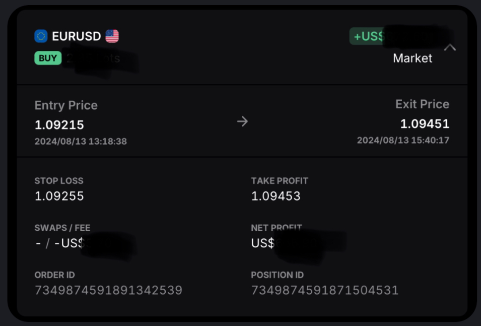 Closed EURUSD buy trade showing entry and exit prices