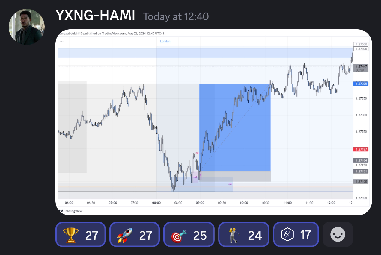 6AM student trade result shared in the community (1)