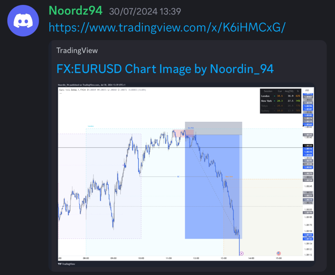 6AM student trade result shared in the community (4)